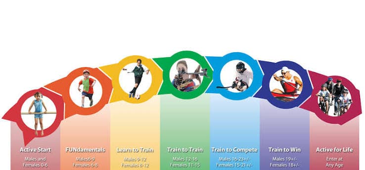 Athlete Development Pathway